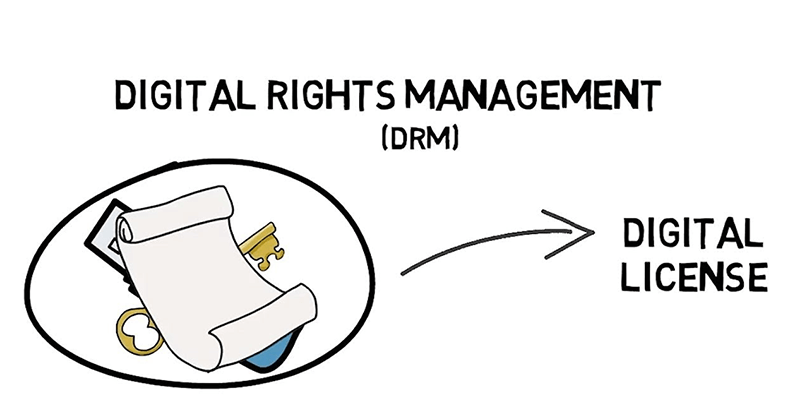 drm